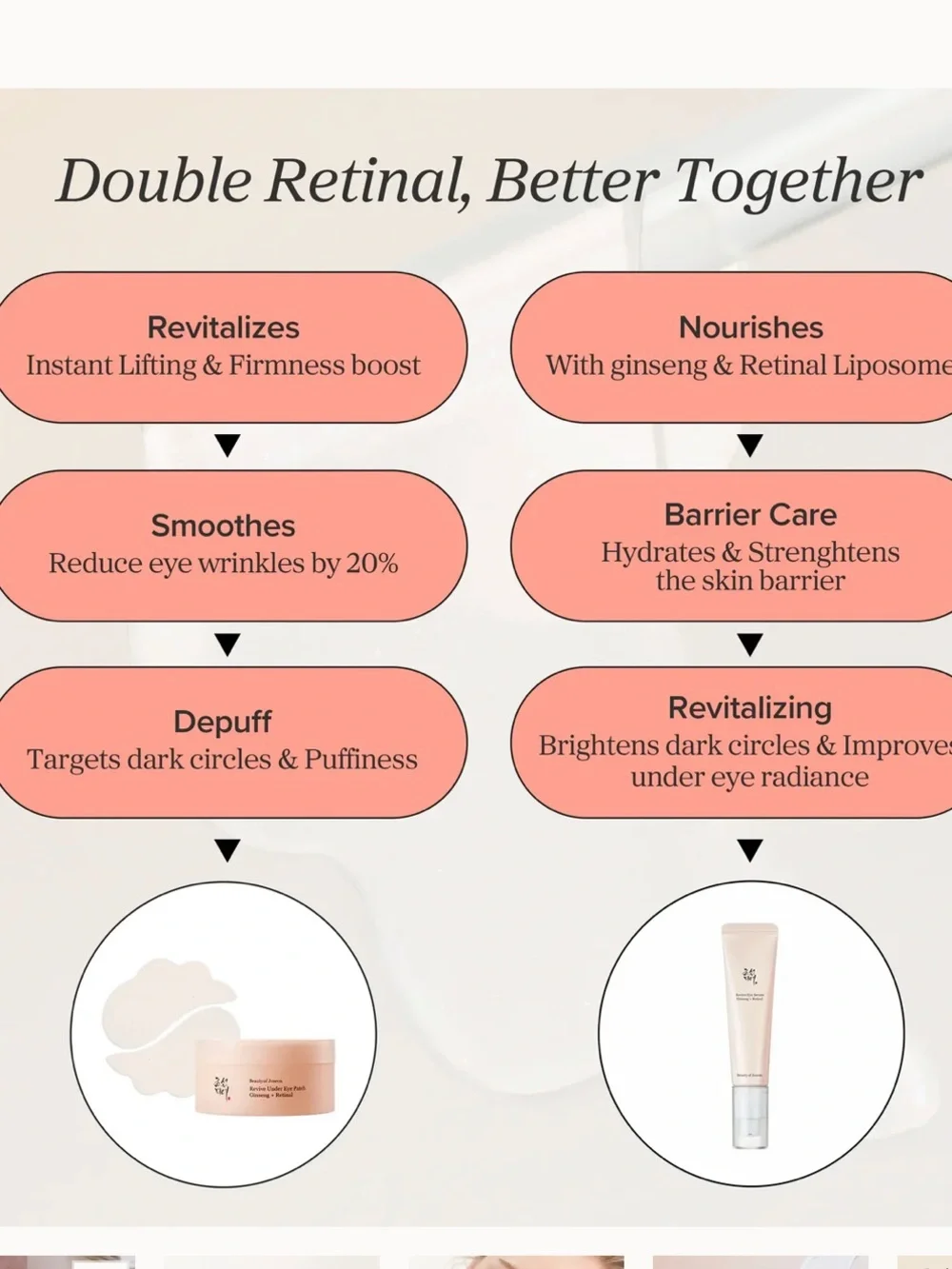 Beauty of Joseon Revive Under Eye Patch Ginseng + Retinal target wrinkles + more